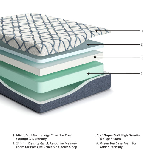 12 Inch Chime Elite 2.0 - California King Mattress - White / Blue